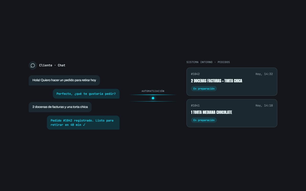 Automatización de pedidos: chat de WhatsApp integrado al sistema interno de pedidos